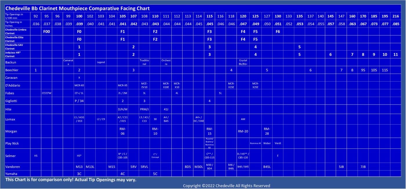 Mouthpiece Facing Chart Chedeville