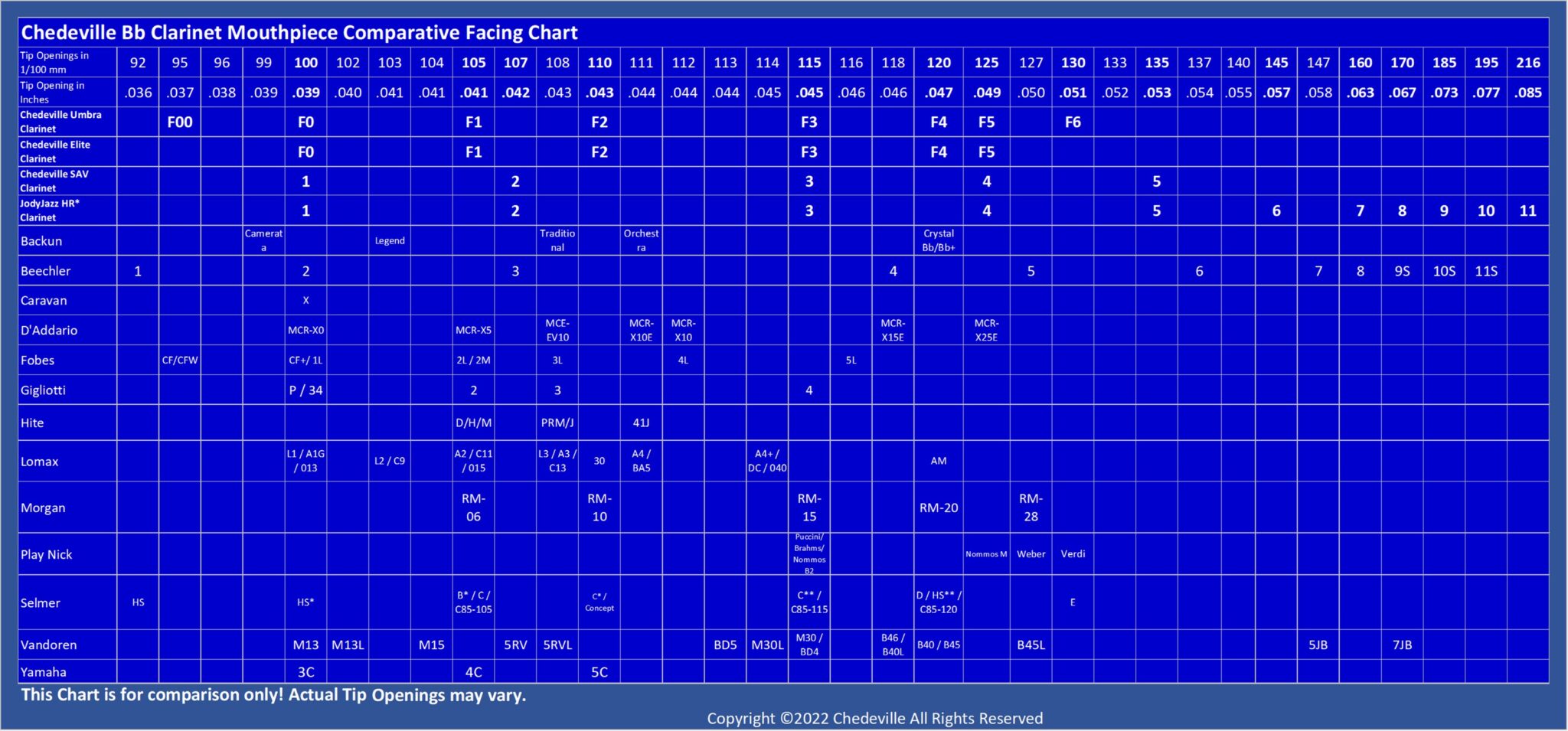 Chedeville Bb Clarinet Facing Comparison Chart
