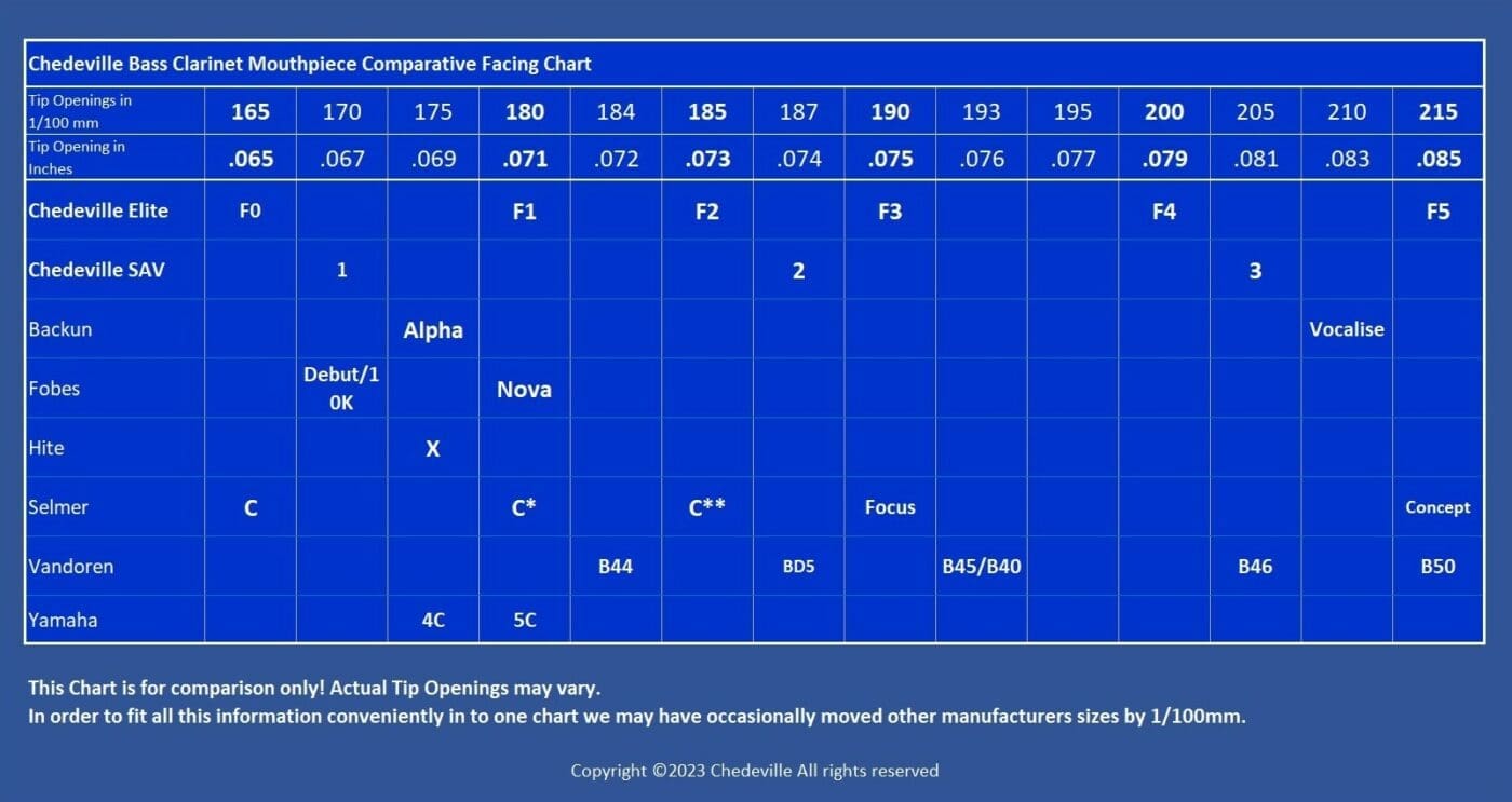 Great mouthpiece chart describing use of each size