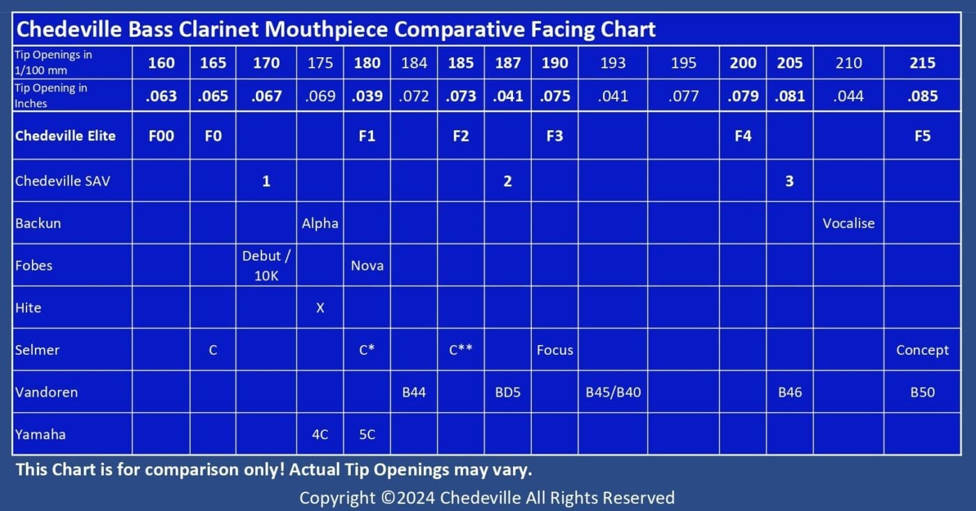 Bass Clarinet Mouthpiece Facing Chart | Chedeville
